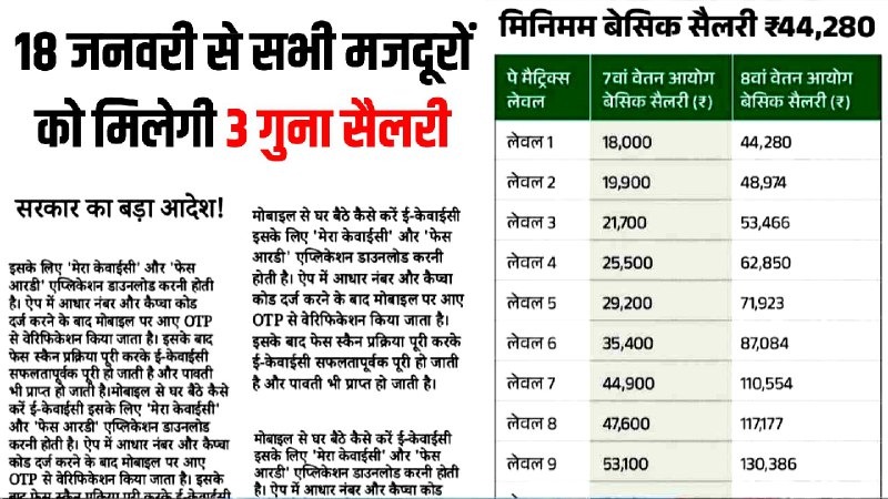 Labour Wages Increase 2026